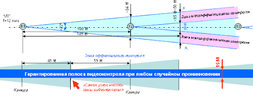 unnamed.png фокус видеокамеры.png